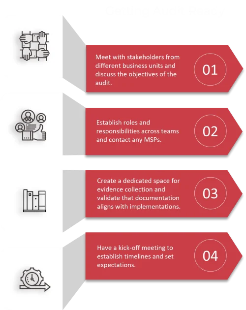 Getting Audit Ready4